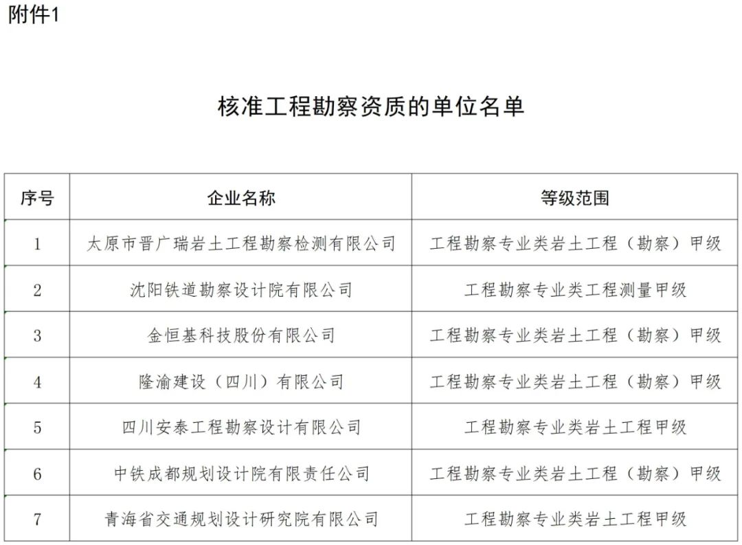 住建部公告最新一批建设工程企业资质名单 - 陕西省建筑业协会