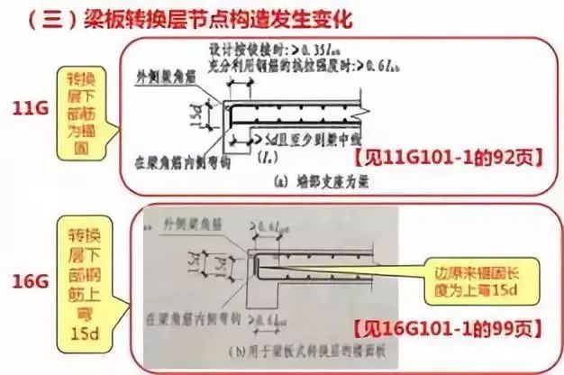 钢筋工程核心技术300问,收藏一篇就够了!_3 钢筋工程核心技术300问,收藏一篇就够了!_3