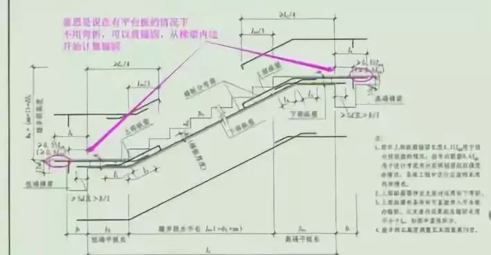 钢筋工程核心技术300问,收藏一篇就够了!_5 钢筋工程核心技术300问,收藏一篇就够了!_5