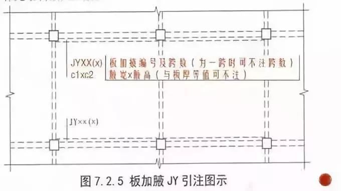 钢筋工程核心技术300问,收藏一篇就够了!_4 钢筋工程核心技术300问,收藏一篇就够了!_4