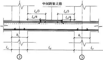 钢筋工程核心技术300问,收藏一篇就够了!_2 钢筋工程核心技术300问,收藏一篇就够了!_2