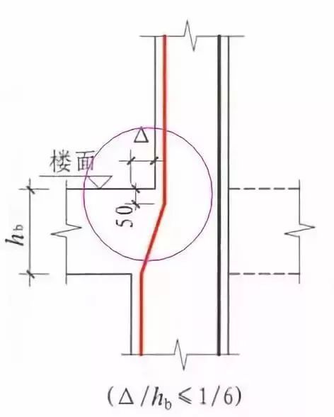 钢筋工程核心技术300问,收藏一篇就够了!_6 钢筋工程核心技术300问,收藏一篇就够了!_6