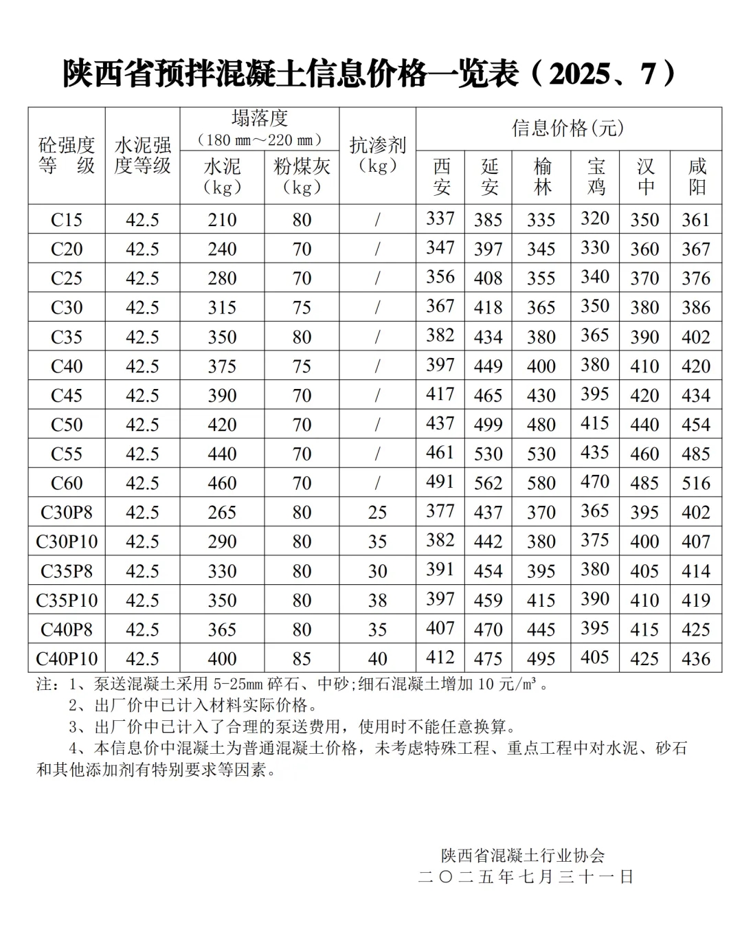 建材批发:青藏高原的绿色脉动