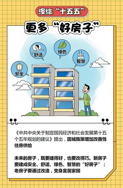 安全、舒适、绿色、智慧—— 四组词汇,为“好房子”画像 - 陕西省建筑业协会