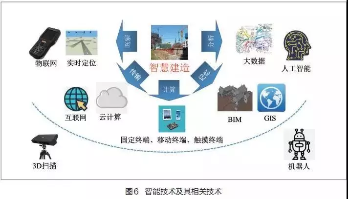 装配式建筑智慧建造的现状及发展趋势 陕西省建筑业协会