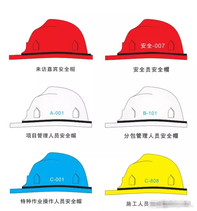 工地上不同颜色的安全帽代表什么意思 有什么讲究 陕西省建筑业协会 手机微站 工地上不同颜色的安全帽代表什么意思 有什么讲究 陕西省建筑业协会 手机微站