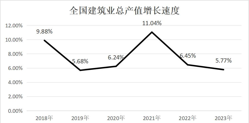 《民营建筑业企业发展情况调研报告（2023）》第一期