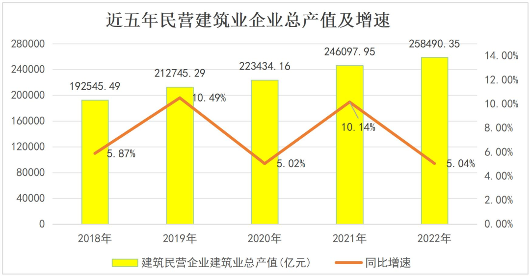 《民营建筑业企业发展情况调研报告（2023）》第一期