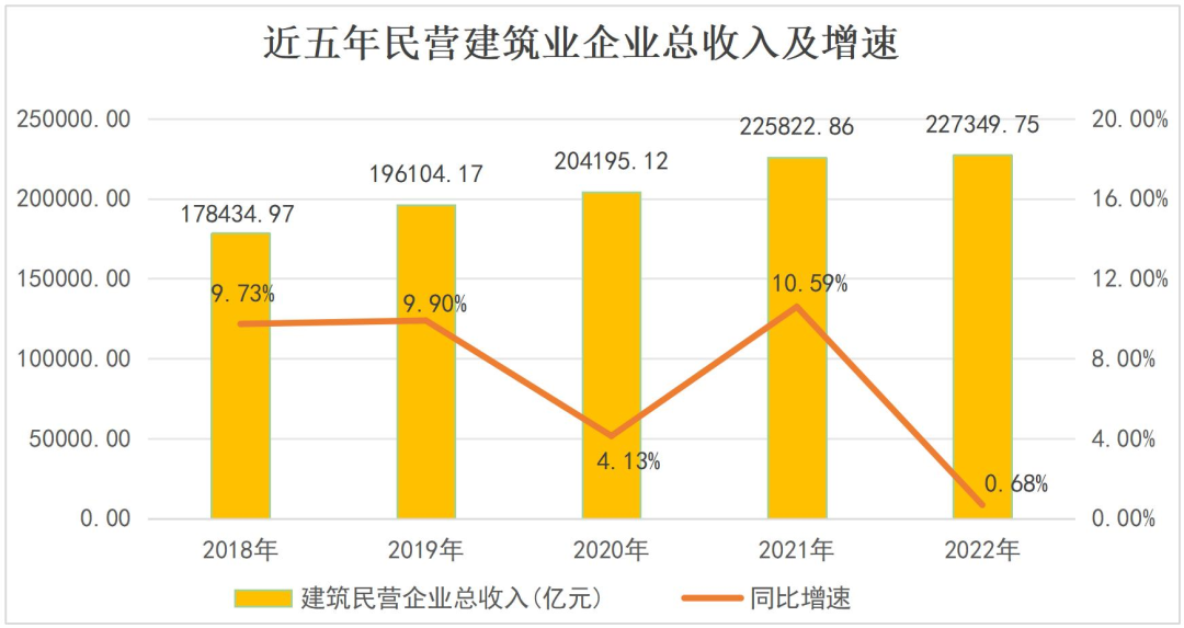 《民营建筑业企业发展情况调研报告（2023）》第一期