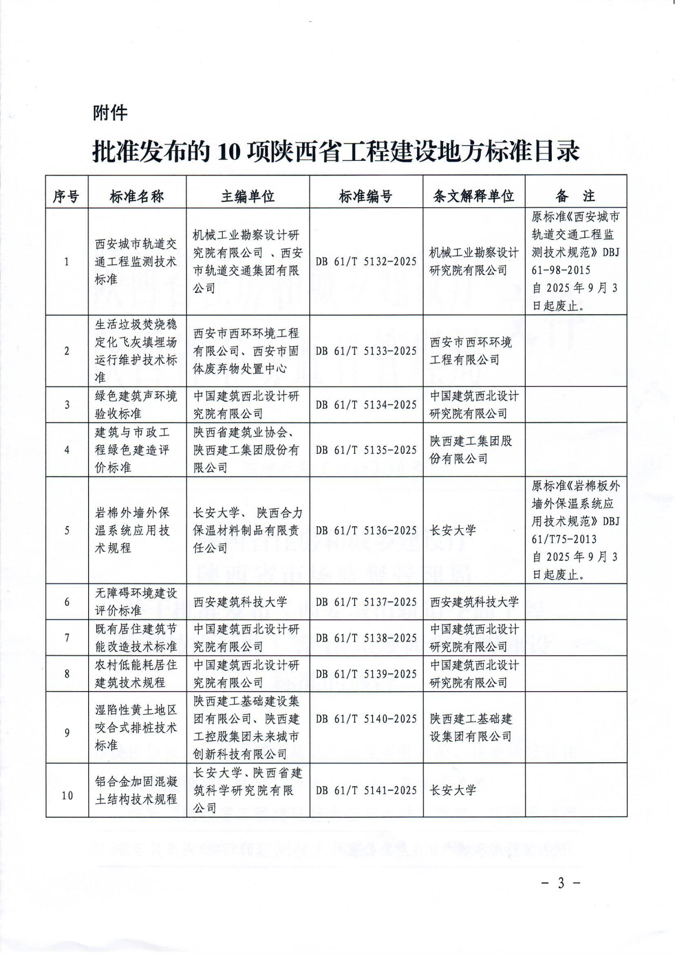 批准发布的10项陕西省工程建设地方标准目录_00.png